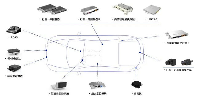 上汽MG HS新车型搭载经纬mg不朽情缘ADAS，荣获ENCAP/ANCAP 2023 五星安全评级