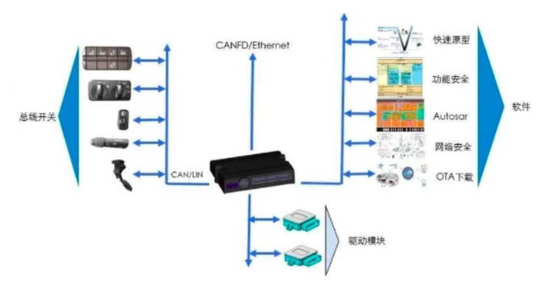 乘用车车身控制模块BCM